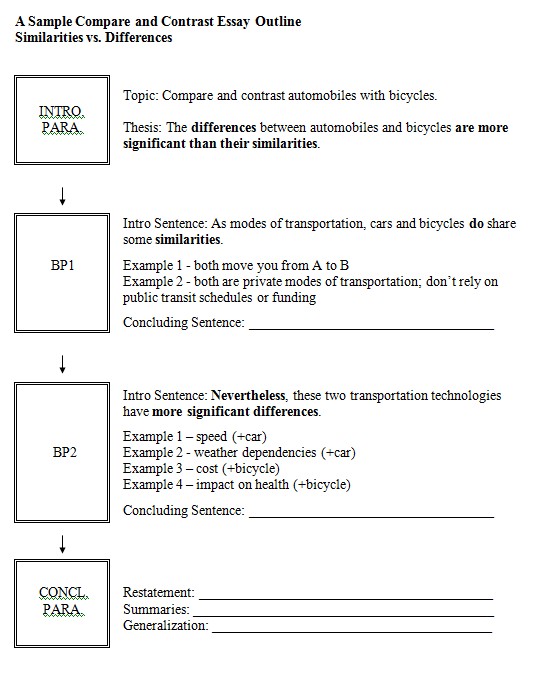 Compare and Contrast Outline